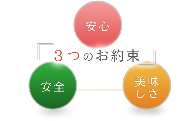 三つのお約束 安心 安全 美味しさ